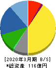 菊水ホールディングス 貸借対照表 2020年3月期