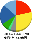 大成温調 貸借対照表 2024年6月期