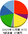 ヤマザキ 貸借対照表 2023年12月期