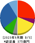 モリテックスチール 貸借対照表 2023年9月期