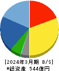 日特建設 貸借対照表 2024年3月期