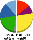 ニットー 貸借対照表 2023年9月期