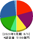 三菱ロジスネクスト 貸借対照表 2023年9月期