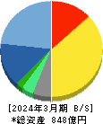 ＤＴＳ 貸借対照表 2024年3月期