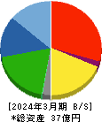 ヤマザキ 貸借対照表 2024年3月期