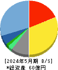 ココナラ 貸借対照表 2024年5月期 ココナラ 貸借対照表 2024年5月期