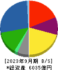 ニッスイ 貸借対照表 2023年9月期