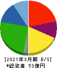 秋川牧園 貸借対照表 2021年3月期