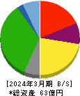 ジェイエスエス 貸借対照表 2024年3月期