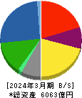 ニッスイ 貸借対照表 2024年3月期