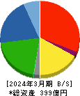 タカギセイコー 貸借対照表 2024年3月期