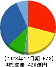 高田工業所 貸借対照表 2023年12月期