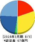 トレンダーズ 貸借対照表 2024年3月期