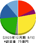 ニットー 貸借対照表 2023年12月期