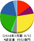 日本ハム 貸借対照表 2024年3月期