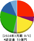 コモ 貸借対照表 2024年3月期