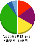 ASNOVA 貸借対照表 2024年3月期 ASNOVA 貸借対照表 2024年3月期