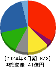 ジャニス工業 貸借対照表 2024年6月期