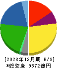 日本ハム 貸借対照表 2023年12月期