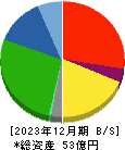 コモ 貸借対照表 2023年12月期