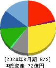 平賀 貸借対照表 2024年6月期