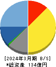 キューブシステム 貸借対照表 2024年3月期