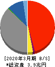 名古屋銀行 貸借対照表 2020年3月期