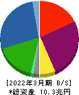 三菱ＨＣキャピタル 貸借対照表 2022年3月期