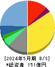 明光ネットワークジャパン 貸借対照表 2024年5月期