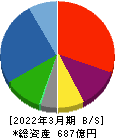 ダイヤモンドエレクトリックホールディングス 貸借対照表 2022年3月期