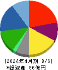 バルニバービ 貸借対照表 2024年4月期