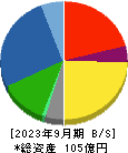 元旦ビューティ工業 貸借対照表 2023年9月期