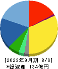 日本乾溜工業 貸借対照表 2023年9月期