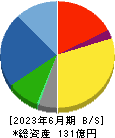 守谷輸送機工業 貸借対照表 2023年6月期