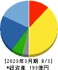 日本アンテナ 貸借対照表 2023年3月期