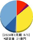 インティメート・マージャー 貸借対照表 2024年3月期