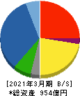 ピーエス三菱 貸借対照表 2021年3月期