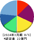 サイジニア 貸借対照表 2024年3月期