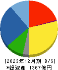 福田組 貸借対照表 2023年12月期