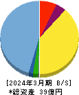 サイフューズ 貸借対照表 2024年3月期