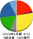 森六ホールディングス 貸借対照表 2024年6月期