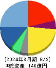 スターティアホールディングス 貸借対照表 2024年3月期