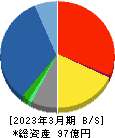 ジェイリース 貸借対照表 2023年3月期