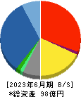 ジェイリース 貸借対照表 2023年6月期