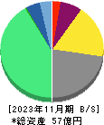 バリオセキュア 貸借対照表 2023年11月期