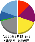 クルーズ 貸借対照表 2024年6月期