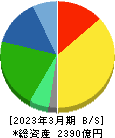 カルビー 貸借対照表 2023年3月期 カルビー 貸借対照表 2023年3月期