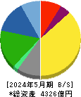 キユーピー 貸借対照表 2024年5月期