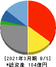 テンポイノベーション 貸借対照表 2021年3月期