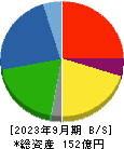 ヤマックス 貸借対照表 2023年9月期